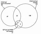 Immunisation Bmj sketch template