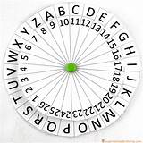 Number Codes Secret Kids Cyphers Wheel Cypher Escape Room Numbers Escaperoom Message Code Printable Diy Circle Coding Decode Inspirationlaboratories Messages sketch template