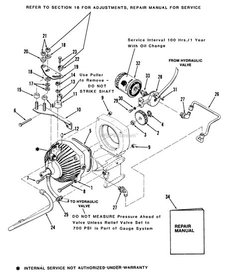 toro wheel horse drive belt diagram drivenheisenberg