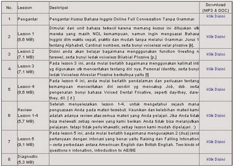 Cara Cepat Belajar Bahasa Inggris Pdf Download Gratis