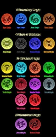 ideas de magia elemental simbolos  significados magia elemental
