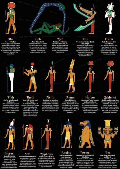 Some Of The Gods Of Egypt Gods Of Egypt Goddess Of Egypt Egyptian