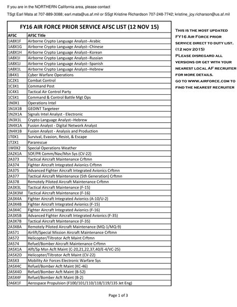Fy16 Prior Service Afsc List As Of 12 Nov 2015 Pdf Docdroid