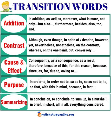 important transition words  phrases  examples english study