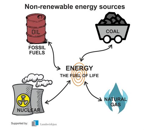 renewable energy sources business energy claims