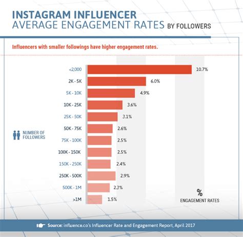 step cheat sheet  running  flawless influencer content campaign