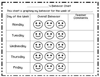 problem  behavior charts  learning professor
