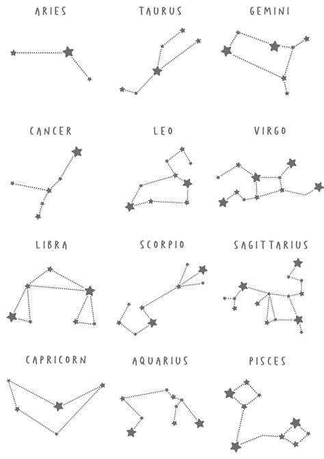 astrology zodiac personalised poster  kids  adults etsy