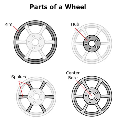 diagram car wheel parts