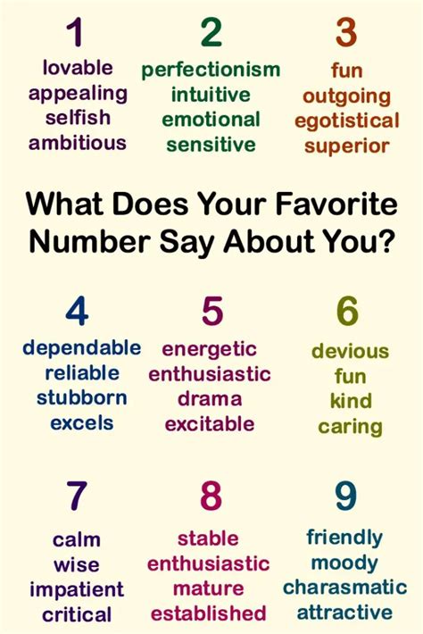 favorite number    personality buzz