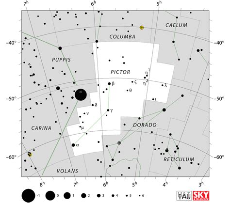 pictor constellation facts story stars deep sky objects constellation guide