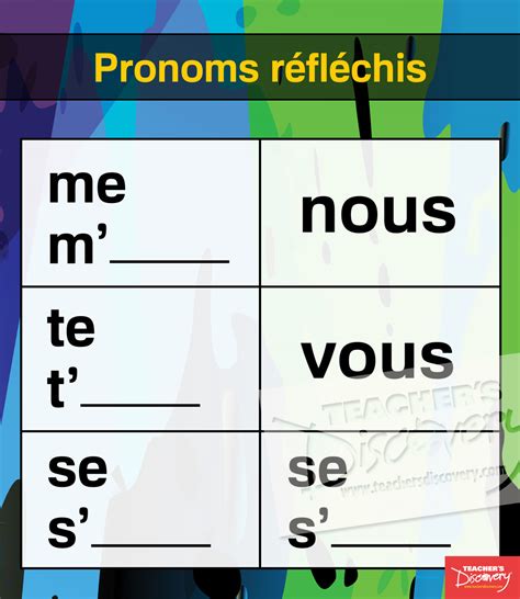 french pronouns  adjectives charts set   french teachers discovery
