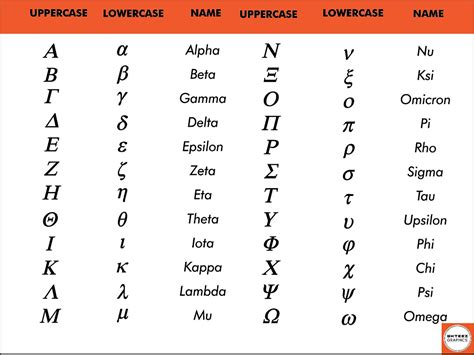 greek alphabet upper   case  names ai svg eps zip file etsy
