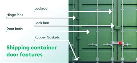 shipping container doors  guide   lockbox