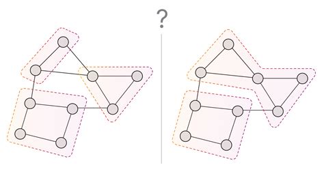 graph clustering algorithms usage and comparison