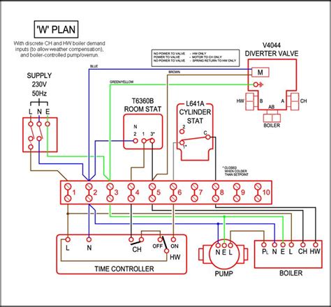 plan wiring bgif  thermostat wiring central heating   plan