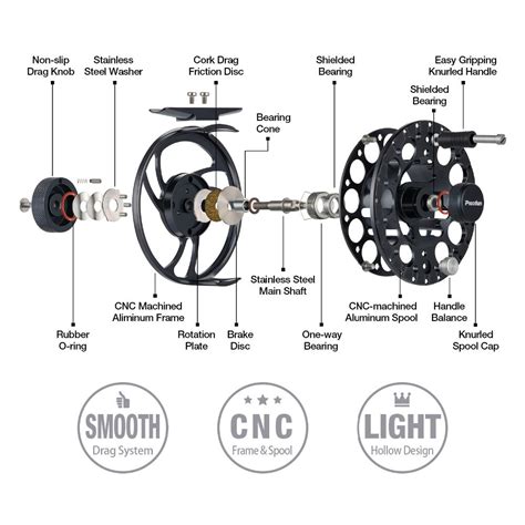 parts   fly reel  wading kit