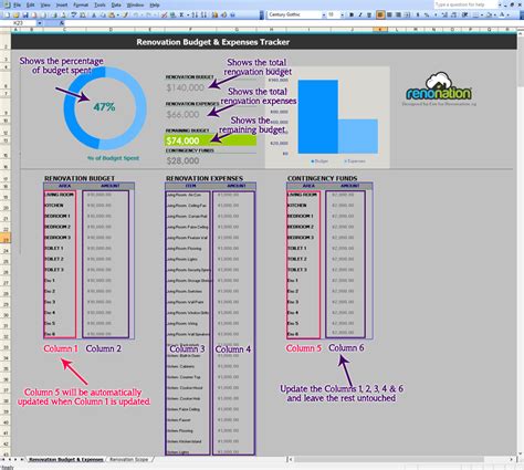 renovation budget expenses tracker renonation