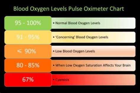 normal blood oxygen level   blood oxygen level normal