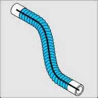 plotting isometrics  flexible hoses