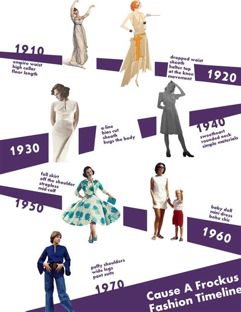 vintage fashion timeline cause a frockus cause a frockus