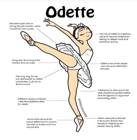 pin by gracia lee on ballet ballet moves ballet basics ballet lessons