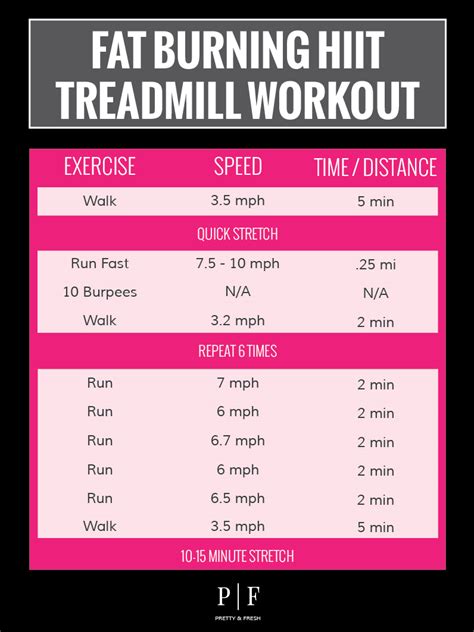 treadmill walking workouts  lose weight fast ideal figure