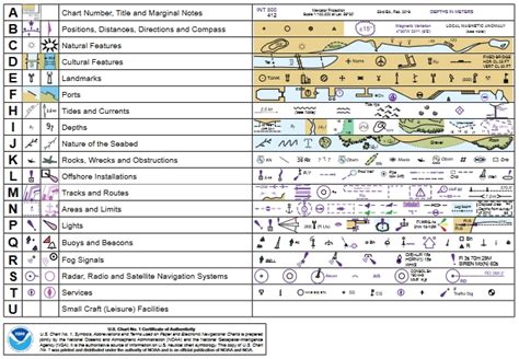 symbols abbreviations terms   nautical charts paper electronic