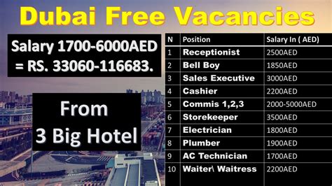 hotel jobs  dubai dubai hotel jobs dubai  big hotel hiring