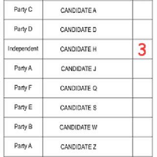 ballot paper design  scientific diagram