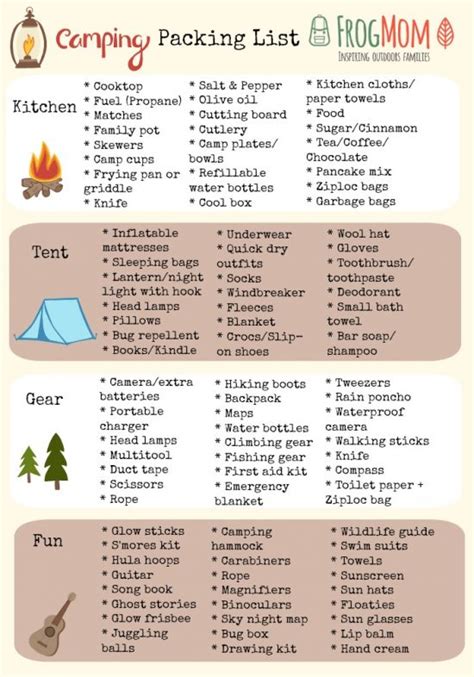 family camping packing check list  printable frog mom