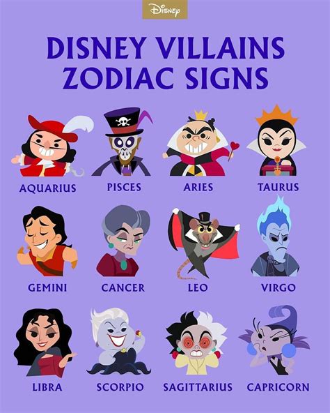 What Zodiac Signs Are The Disney Princesses Novemberjullla
