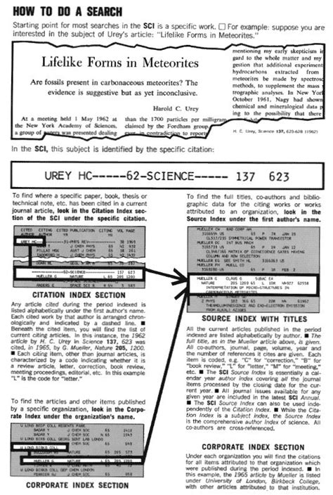 research paper citation index