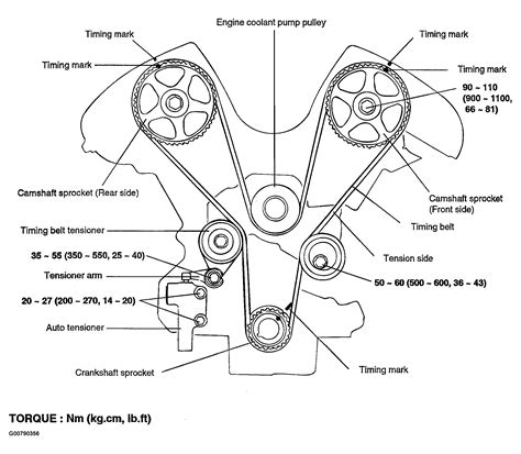 timing mark location   timing mark   cylinder