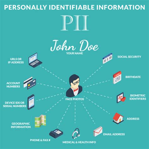 personally identifiable information graphic    montclair