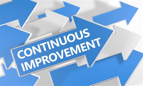 continuous improvement survey leading edge group