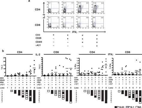 figure    engagement  alphabeta integrin vla   cd