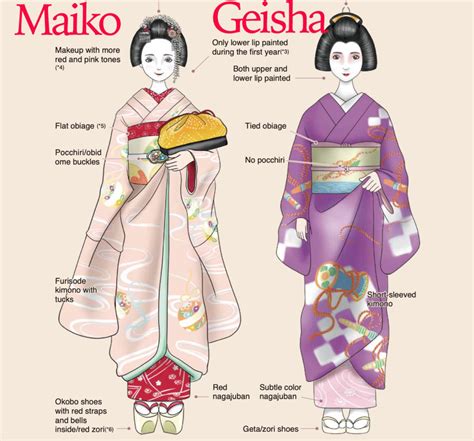 Geisha Geiko And Maiko – Japan Fans