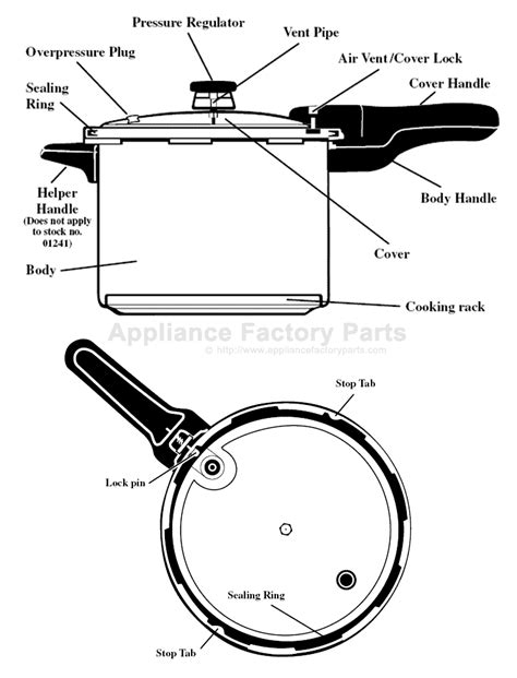 presto  parts pressure cookers