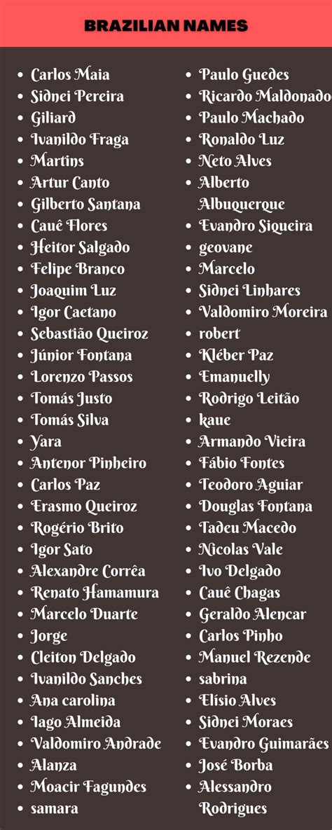 400 Famous Native Brazilian Names For You