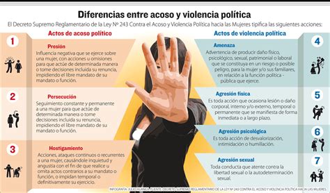 bolivia siete acciones que delatan el acoso y violencia política hacia