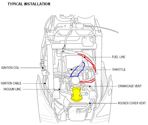 cc scooter fuel  diagram