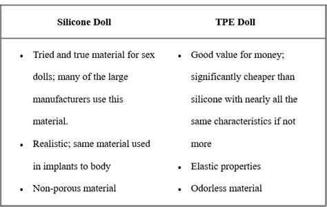 tpe dolls vs silicone dolls