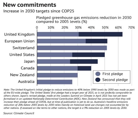 The Australian Way Roadmap To Net Zero Emissions By 2050 Adviservoice