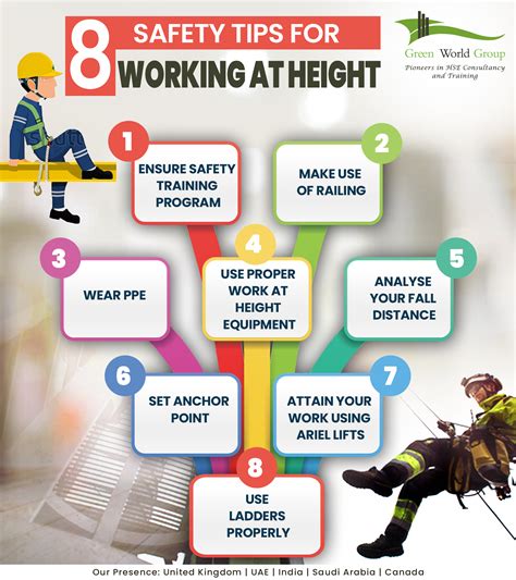 safety tips  working  height green world group india nebosh