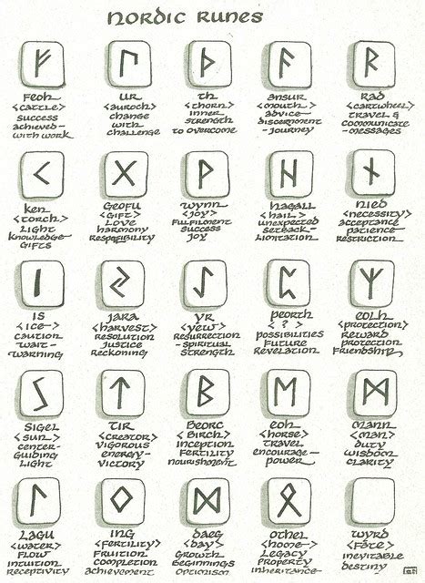 nordic rune chart flickr photo sharing