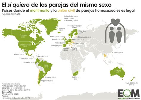 ¿dónde es legal el matrimonio homosexual mapas de el orden mundial eom