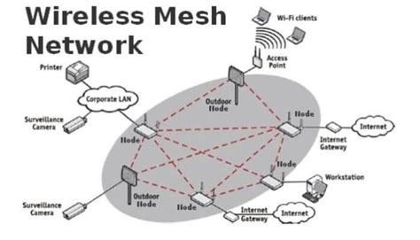 wifi mesh networking    works  ease  everyday life