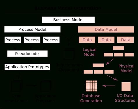 data model diagram ermodelexamplecom