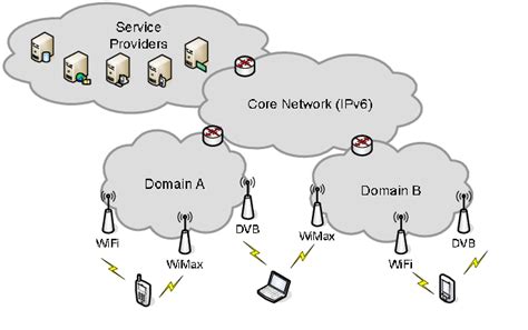 network architecture overview  scientific diagram